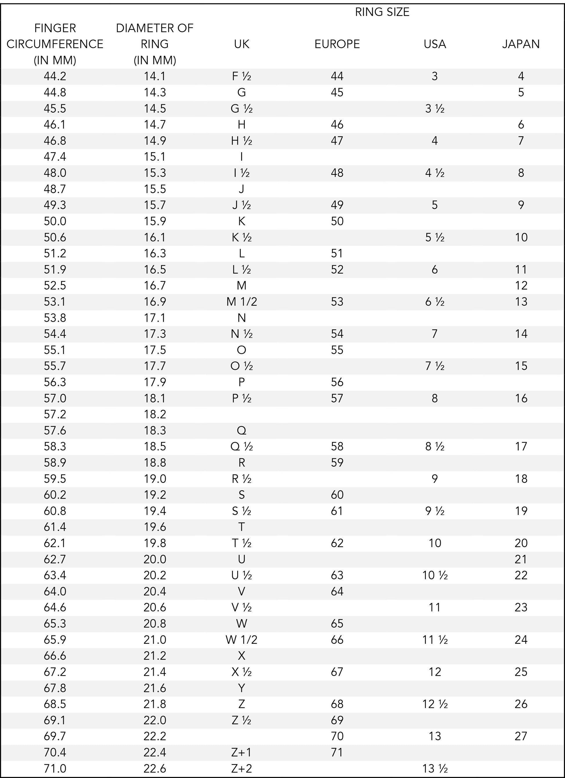 a table that has a number of numbers on it